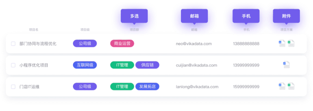 国庆公测首发 | 支持 API 的连接型智能表格:「vika 维格表 vika.cn」插图(16)