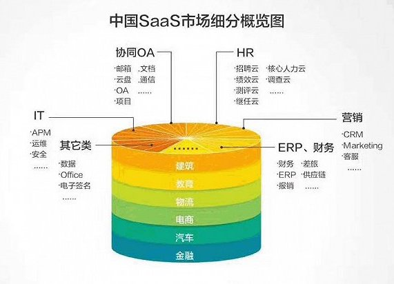 维格表跟其他SaaS 软件的区别？  Vikadata