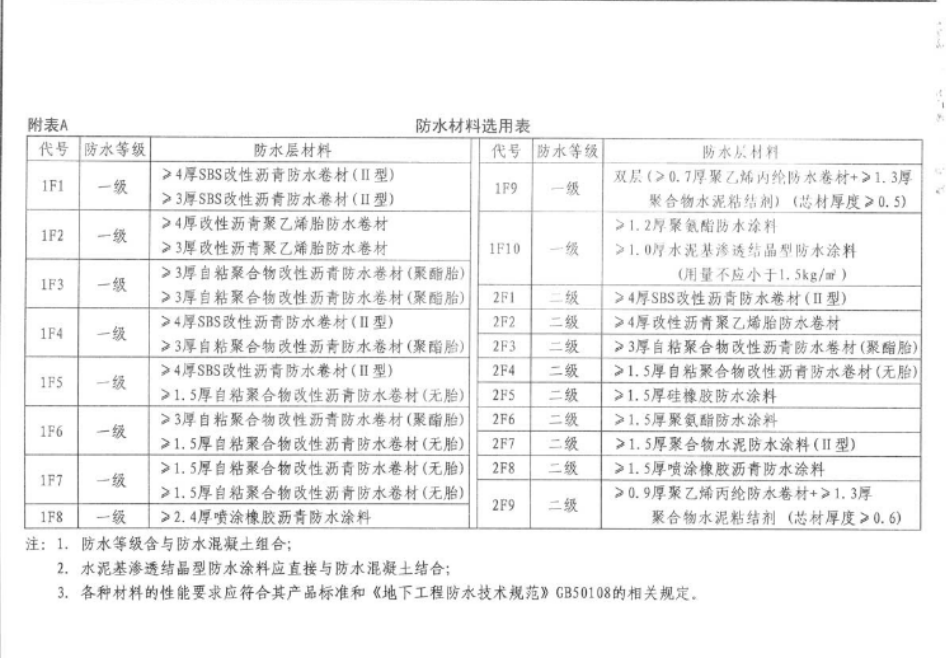 地下室防水材料选用表