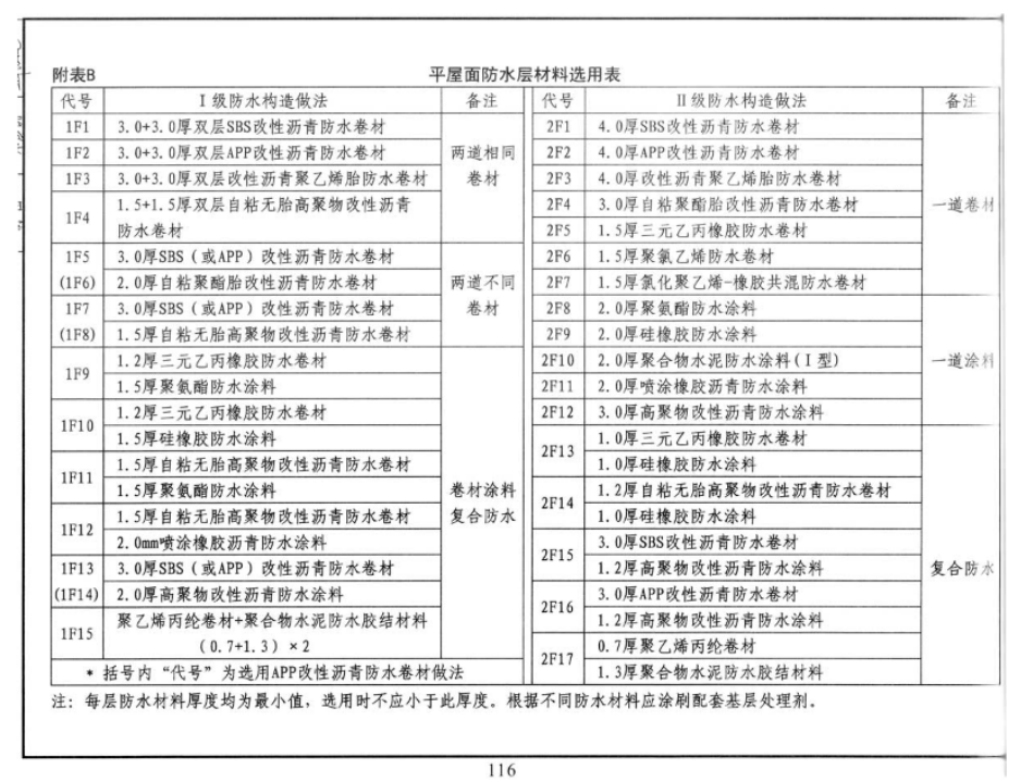 平屋面防水材料选用表