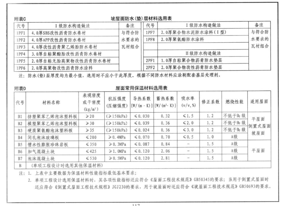 坡屋面防水材料选用表