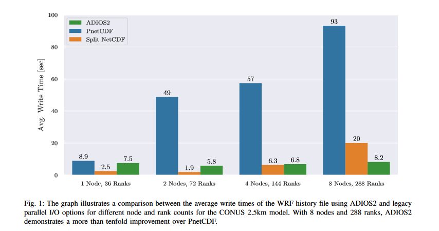 From Fredj et al., 2023