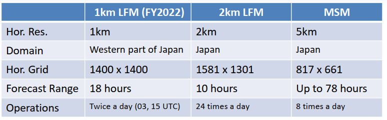From TOYODA Eizi's presentation