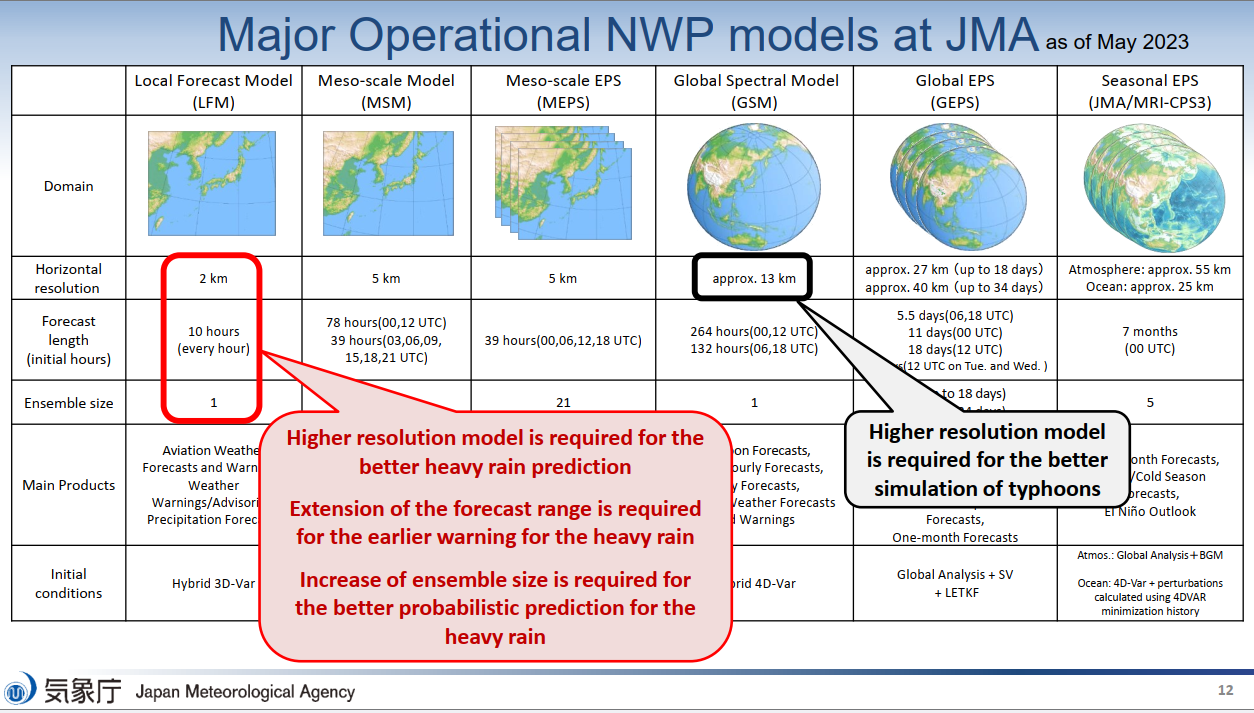 From TOYODA Eizi's presentation