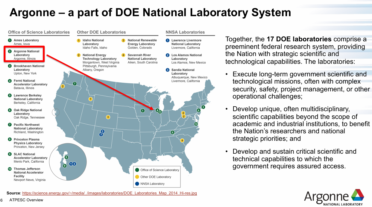 From https://www.alcf.anl.gov/sites/default/files/2024-02/2024-02-08%20ATPESC%20Application%20Q%26A.pdf