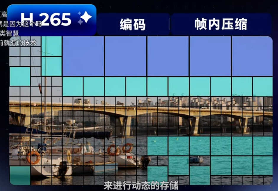 来自视频
