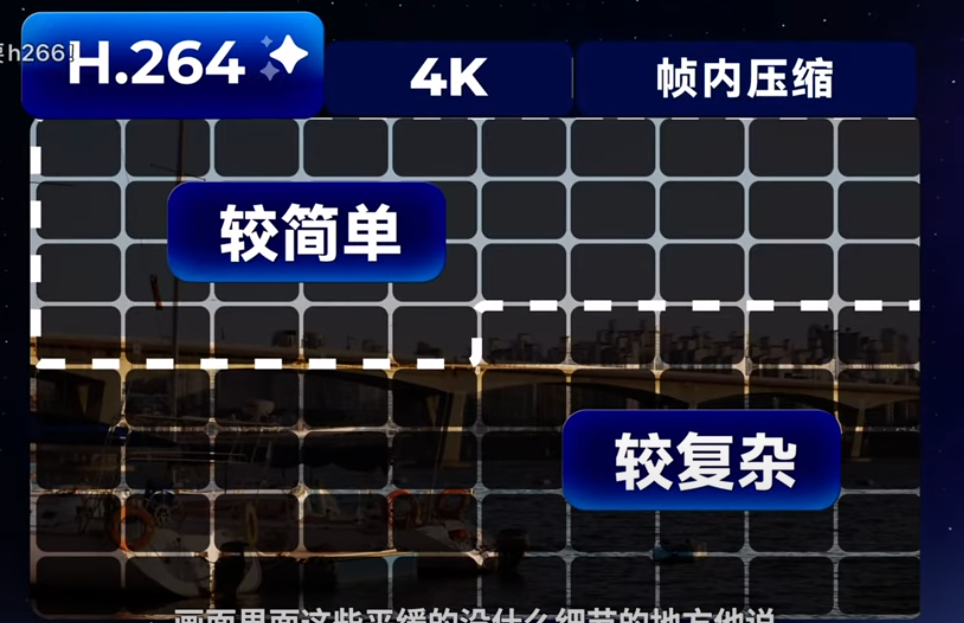 来自视频