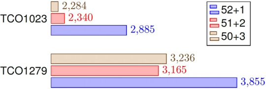 引自https://www.ecmwf.int/en/about/media-centre/news/2024/how-optimise-computing-aspects-numerical-weather-forecasts