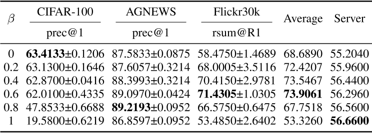 4efb4310100755537226340d0c039b8b_4_Table_I_1411040368.png
